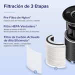 LEVOIT Purificador de Aire Inteligente con APP y ALEXA, Purificador de Aire CADR 400m³/h a 83m2, Silencioso 24dB, Pantalla PM2.5, Filtro HEPA, Elimina 99,97% Alergias Olores Polvo Polen