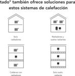 tado° Starter Kit – Termostato Inteligente Inalámbrico V3+ Base ad hoc incluida, Control Inteligente de Calefacción, Diseñado en Alemania, Compatible con Alexa, Siri y Google Assistant