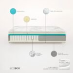 DUÉRMETE ONLINE – Colchón Híbrido Viscoelástico Eco Box con Núcleo de Muelles Ensacados, Óptimo Confort, Firmeza Intermedia, Antibacteriano e Hipoalergénico 90 x 190 cm