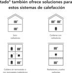 tado° Termostato Inteligente con Cable – Kit de Inicio V3+, Control Inteligente de Calefacción, Fácil Instalación, Diseñado en Alemania, Compatible con Amazon Alexa, Siri y Google Assistant