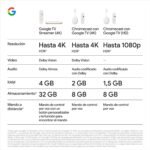 Google TV Streamer 4K: transmisión rápida de entretenimiento 4K con HDR – China