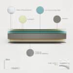 DUÉRMETE ONLINE – Colchón Marko Viscoelástico (Doble Cara) Multicapa de Firmeza Media-Alta y Altura 21 cm, Antiácaros e Hipoalergénico, 90 x 190 cm