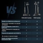 roborock F25 Ace Combo Fregona Húmeda y Seca, 5 en 1, Inalámbrica, 20.000 Pa, Autolimpieza a 90°C y Secado Rápido, Ruedas Asistidas, Autonomía 60 min, WiFi, Diseño Plano 180°