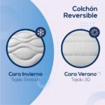 DUÉRMETE ONLINE – Colchón Marko Viscoelástico (Doble Cara) Multicapa de Firmeza Media-Alta y Altura 21 cm, Antiácaros e Hipoalergénico, 135 x 190 cm