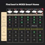 MOES Matter Smart Gateway, Zigbee Hub para dispositivos Tuya ZigBee, Compatible con Apple Homekit y Smart Thing, Alexa, Google Home