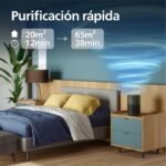 Philips Purificador de Aire Serie 900, HEPA NanoProtect + Filtro de Carbón Activo, CADR 250m³/h para Alérgicos 65 m², Silencioso, Inteligente y Ahorro Energético (AC0951/13)
