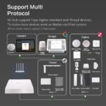 Matter Smart Home Hub, Thread y Tuya Zigbee 3.0, controla tus dispositivos conectados