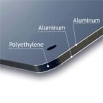 pubblimania Cartel Alarma Conectado Cartel Videovigilancia Aviso a la Policía en Aluminio 3mm (Cm 20×30, Cartel Alarma Conectada)