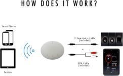 MUZO – Receptor de audio Wi-Fi Cobblestone: transmita música desde el teléfono, Airplay, NAS, varias habitaciones, cree sus parlantes inalámbricos