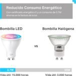 Tapo L630 GU10 (paquete de 2) – Bombilla LED inteligente Wi-Fi, RGBW multicolor, 16 millones de colores, compatible con Amazon Alexa, 350 lúmenes, 3,7 W, ahorro de energía, paquete de 2