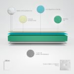 amuéblate Online – Colchón viscoelástico 135 x 190 cm, Flow Comfort+ Multicapa, Alto 24 cm, Firmeza Media/Alta, Antiácaros, tratamiento antibacteriano e hipoalergénico. Hecho en España