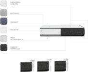 HOGAR24 ES Colchón Viscosoft 135 x 190 cm – Adaptación Ergonómica RelaxDream con Tecnología de Ventilación Air Fresh – Alto 18 cm.