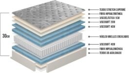 Matnaturaleza | Platino | Colchón Gran Confort Pro Descanso Múltiple | Muelles ensacados y espuma viscoelástica | Altura 30 cm | Transpirable, Antideslizante y Antiácaros (80 x 190 cm)