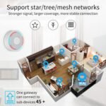 Tuya Zigbee Gateway Hub – Bridge WiFi Smart Home, Centro de control remoto para todos los productos Tuya ZigBee, compatible con Alexa, Google Assistant y la aplicación Smart Life (Gateway)