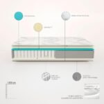 amuéblate Online – Colchón Híbrido Visco Box Memory Foam con Núcleo de Muelles Ensacados, Óptimo Confort, Firmeza Intermedia, Antibacteriano e Hipoalergénico ácaros 90 x 190 cm