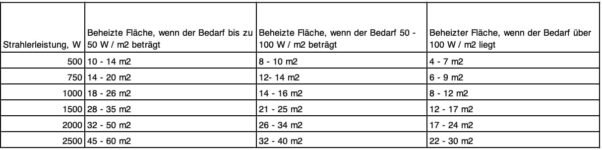 ADAX NEO Compact – Convector de pared con termostato Wifi – 1000 W | Ahorro de energía | Calefacción eficiente y segura | Radiador Eléctrico Moderno y Elegante | 420 mm Alto | IP24C | Blanco