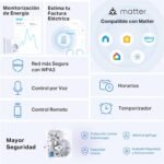 Tapo P110M Mini Enchufe Inteligente Wi-Fi (con Monitoreo de Energía), Programación Encendido/Apagado, Ahorro de Energía, Compatible con Alexa y Google Home