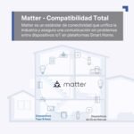 Tapo P110M Mini Enchufe Inteligente Wi-Fi (con Monitoreo de Energía), Programación Encendido/Apagado, Ahorro de Energía, Compatible con Alexa y Google Home