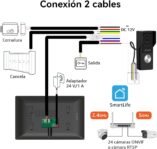 Kit Videoportero 2 Hilos con Conexión, Videoportero Mirilla y Monitor Táctil a Color de 7», Desbloqueo por App y RFID, Detección de Personas y Audio Bidireccional, WiFi6 2.4/5GHz