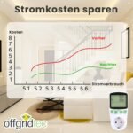 Offgridtec Medidor de electricidad para enchufe, medición de potencia, medición de consumo de energía, etc.