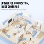 Purificador de aire con filtro HEPA, purificador de aire para alergias, purificador de aire con aromaterapia, elimina el olor al polen alérgico y la caspa de mascotas, humo, blanco