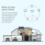 eMylo Smart Gateway 3 en 1 WiFi 2.4G ZigBee 3.0 Bluetooth 5.0, Puente Domótico Compatible con Tuya Alexa Google Home, Micro USB