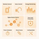 SONOFF S60ZBTPF Zigbee Smart Plug – Control remoto, monitor, encendido, temporizador, protección. Sobrecarga, Repetidor Zigbee, eWeLink