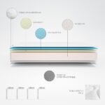 DUÉRMETE Online – Colchón Lite Reversible Viscoelástico, Firme y Cómodo, Muy Transpirable, Cara Invierno/Verano, Blanco, 135 x 190 cm