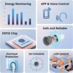SONOFF S60TPF Enchufe Inteligente Wi-Fi (con Monitorización de Energía), Programación de Encendido/Apagado, Ahorro de Energía, Compatible con Alexa y Google Home