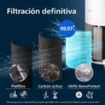 Philips Purificador de aire Serie 2200, HEPA NanoProtect + Filtro de carbón activo, CADR 400m³/h para 104 m², Alérgicos, Filtro ultra silencioso, inteligente y duradero (AC2210/10)