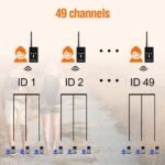 Retekess T130P (T130 3rd) Auriculares inalámbricos con sistema de guía turística, reducción de ruido mejorada, de fábrica (2 transmisores, 30 receptores, estuche de carga de 32 ranuras)