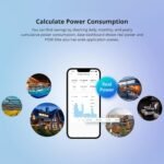 SONOFF POWR316D Interruptor Inteligente con Medidor WiFi 16A con Pantalla, Medición Digital LCD de Consumo de Energía y Protección contra Sobrecarga