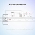 SONOFF POWR316D Interruptor Inteligente con Medidor WiFi 16A con Pantalla, Medición Digital LCD de Consumo de Energía y Protección contra Sobrecarga