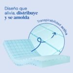 Geriafy – Colchón HR Origin 15 cm | Corte Superior en Rejilla, Transpirabilidad y Comodidad | Cubierta impermeable | Apto para cama articulada (90 x 190 cm)
