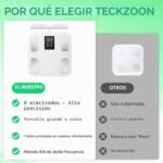Báscula corporal inteligente, con 8 electrodos y sensores portátiles, báscula digital para grasa corporal, IMC y masa muscular, 25 analizadores de datos corporales de hasta 180 kg/400 lb