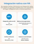 Meross EM06P Medidor Inteligente Trifásico, Medidor de Energía Wi-Fi 6 Canales para Paneles Solares, Fotovoltaico, Home Assistant, Inyección Cero, Monitoreo en Tiempo Real, Nube Libre