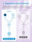 Meross Bombilla LED Inteligente WiFi, Bombilla Multicolor RGBWW, 2700-6500K, Compatible con Alexa, Google Home, 1 Pieza