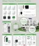 Control de aplicación Schneider Electric Wiser Smart Home Hub compatible con Amazon Alexa y Google Home, WiFi, Zigbee
