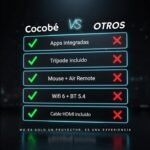 Proyector Portátil Compatible con 4k con Trípode Incluido, App Integrada, Ratón, Cable HDMI y Mando – Mini Proyector Portátil con Decodificación Full HD 1080P Auto Enfoque y Cine en Casa