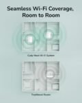 Cudy AX1500 Sistema Wi-Fi de malla WiFi 6 de doble banda, reemplaza enrutadores y extensores, cubre hasta 240㎡, 3 puertos Gigabit por unidad, admite backhaul Ethernet, paquete de 3 M1500