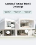 Cudy AX1500 Sistema Wi-Fi de malla WiFi 6 de doble banda, reemplaza enrutadores y extensores, cubre hasta 240㎡, 3 puertos Gigabit por unidad, admite backhaul Ethernet, paquete de 3 M1500