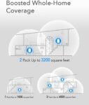 Cudy AC1200 Sistema WiFi de malla completa Gigabit, banda dual, extensor WiFi, puertos Gigabit, antenas de alta ganancia, VPN, Cloudflare, conecta hasta 100 dispositivos, M1300 paquete de 3